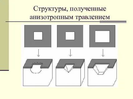 Получение структура