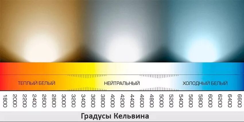 Мягкий теплый свет. Светодиодная лента 4000 Кельвинов. Свет светодиодных ламп в Кельвинах. Лента светодиодная 4000к нейтральный белый. Световой поток светодиодных ламп Кельвин.