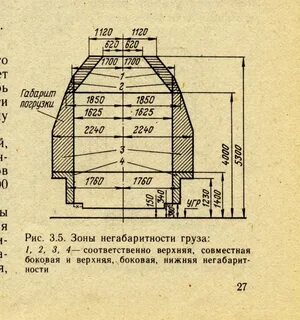 Габарит погрузки полувагона