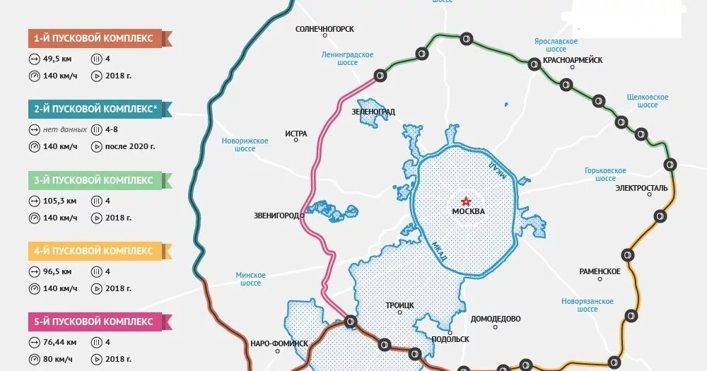 Центральная Кольцевая автомобильная дорога ЦКАД. Схема центральной кольцевой автодороги вокруг Москвы. Платные участки ЦКАД. Платные участки ЦКАД 107.