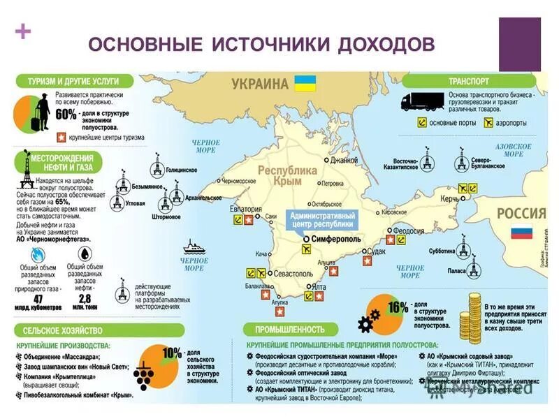 вакансии крым. задание по крыму. работа в крыму картинки. работа в крыму. охарактеризуйте распределение туристов по крупным регионам.