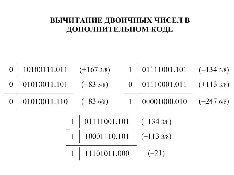 Перевести число в дополнительный код. Вычитание двоичных чисел в дополнительном коде. Вычитание вечных чисел. Вычитания троичных чисел. Операция вычитания двоичных чисел.