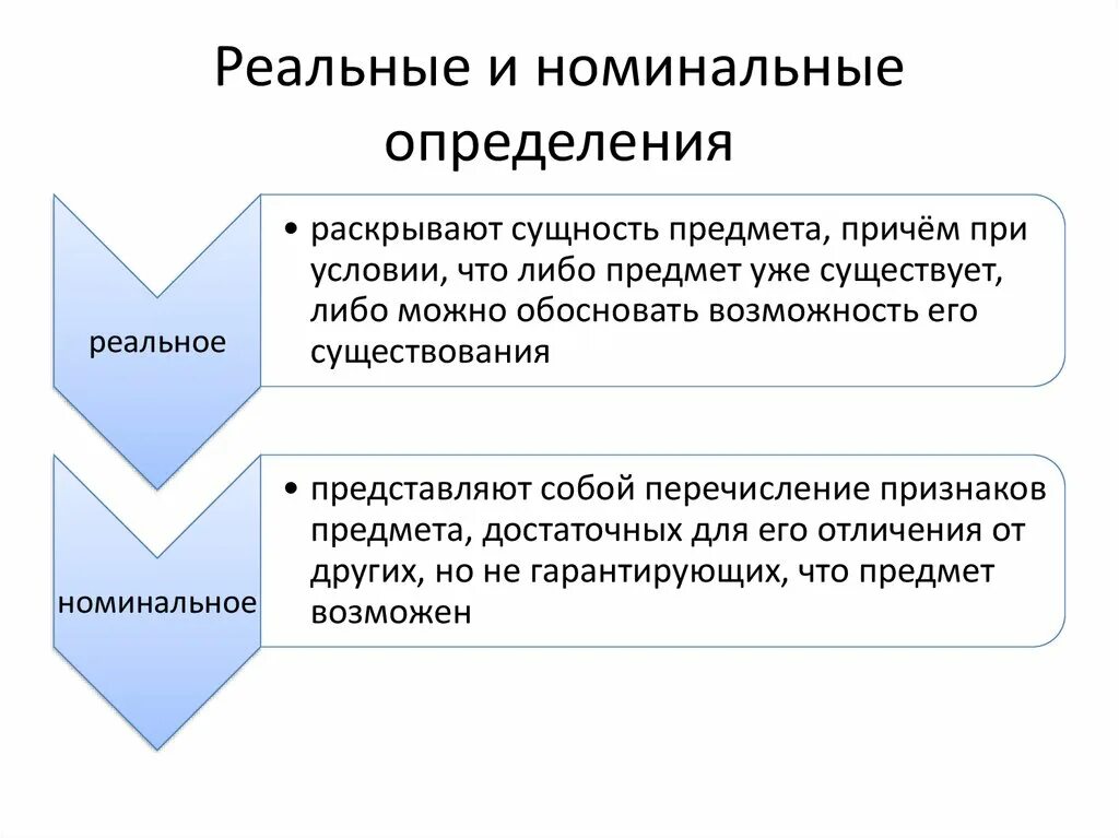 Экономика. Макроэкономика - презентация онлайн