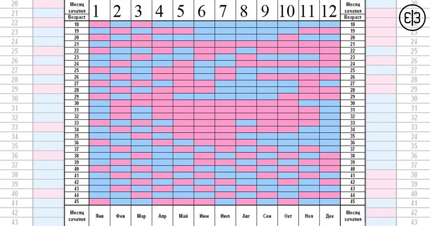 Таблица планирования пола будущего ребенка. Китайский метод планирования пола ребенка таблица. Календарь зачатия пола ребенка китайская таблица. Японский метод планирования пола ребенка таблица планирования.