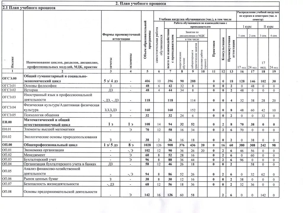 Типовые программы по профессиям. Программа обучения по охране труда. Типовые программы по профессиям. Учебный план колледжа. Учебный план подготовки персонала.