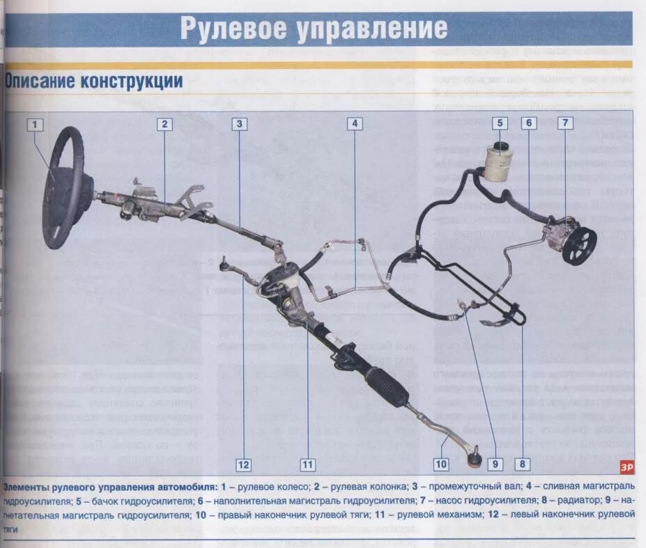 Рулевая система Рено Логан 1. Рулевая система автомобиля Рено Логан 2007. Рулевая система Рено Логан 1.4. Рулевое управление Рено Логан 1 без гидроусилителя. Гур рено дастер 2.0 с кондиционером