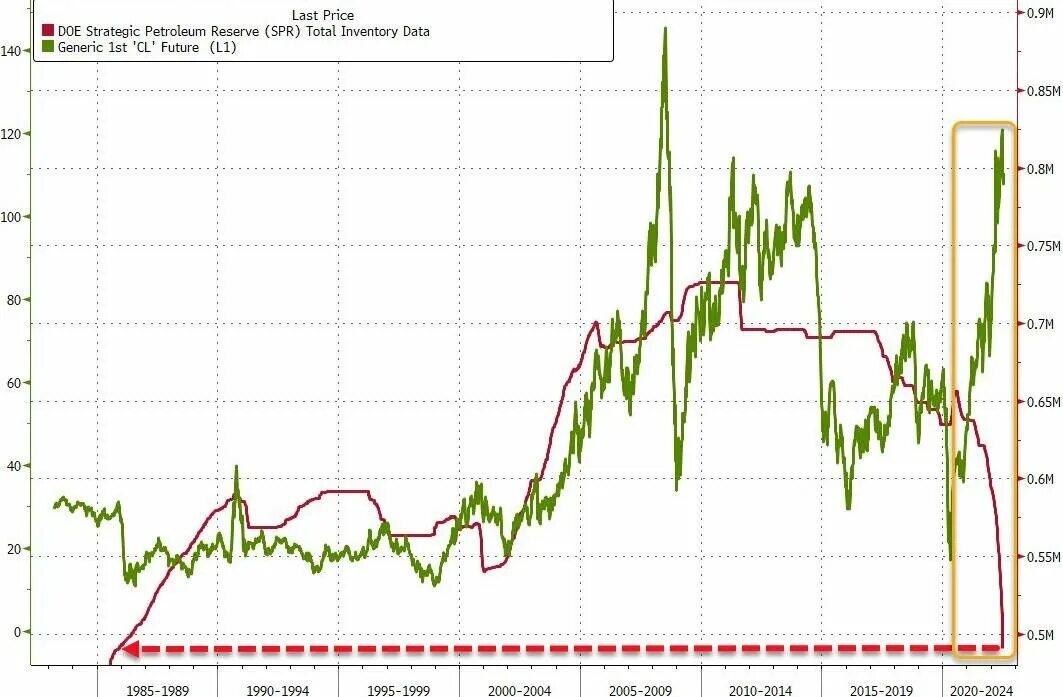 Цена барреля нефти в 2015. Динамика нефти за 100 лет. Стоимость нефти за 100 лет. Стоимость барреля нефти. Цена на нефть за 100 лет график.