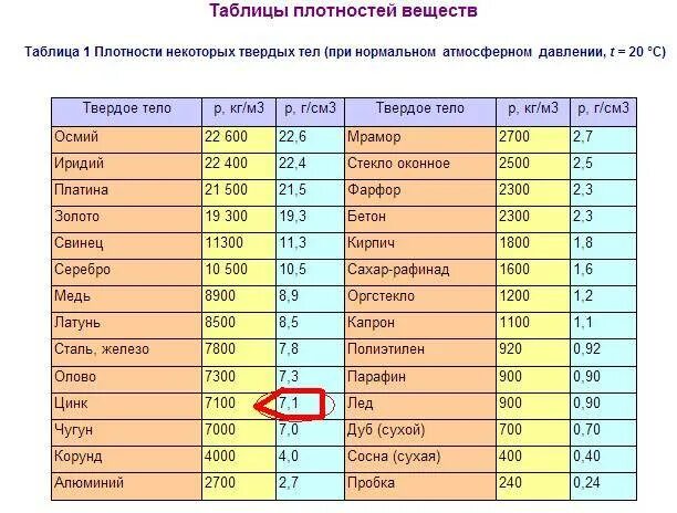 Таблица плотности металлов и сплавов в г/см3. Удельный вес металлов г/см3. Плотность металлов таблица г/см3. Плотность металлов таблица кг/м3.