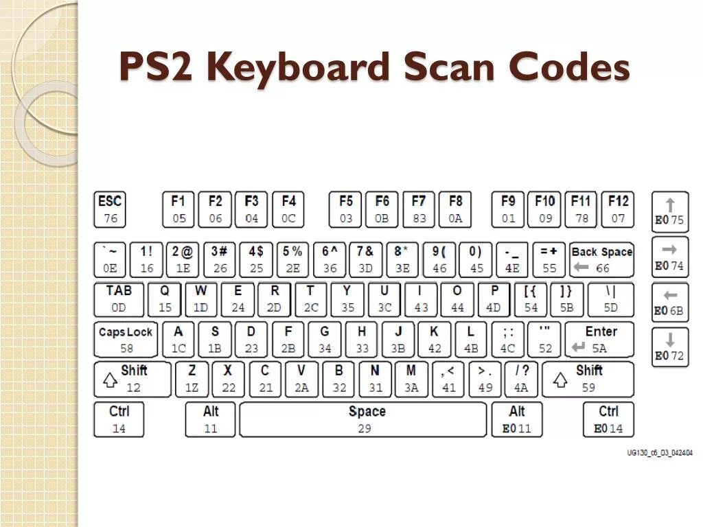 Код нажатых клавиш. PS/2 Keyboard codes. PS/2 коды клавиш. Скан-код для клавиатуры PS/2. Скан-коды клавиш клавиатуры.