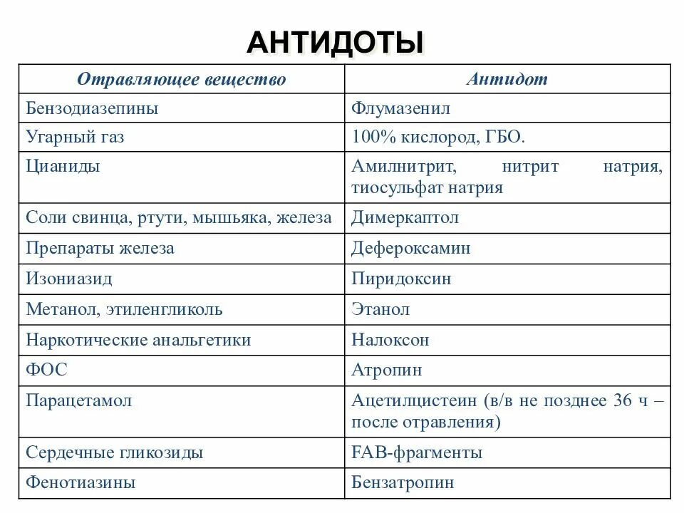 Отравление от тараканов симптомы
