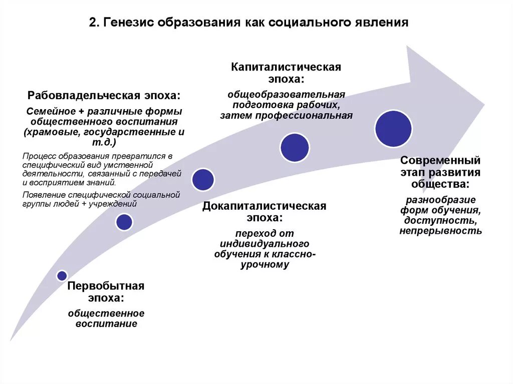 Генезис образования это в педагогике. Генезис дополнительного образования схема. Генезис образования как социального явления. Обучение как Общественное явление. Генезис явления