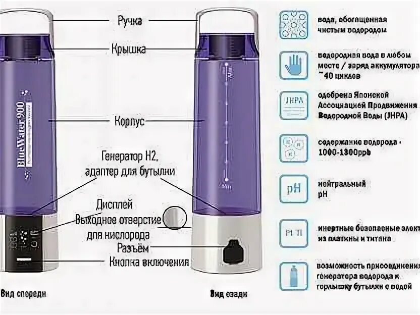 Вода насыщенная водородом. Генератор водородной воды. Генератор для насыщения воды водородом. Водородная бутылка. Генератор водорода для воды.