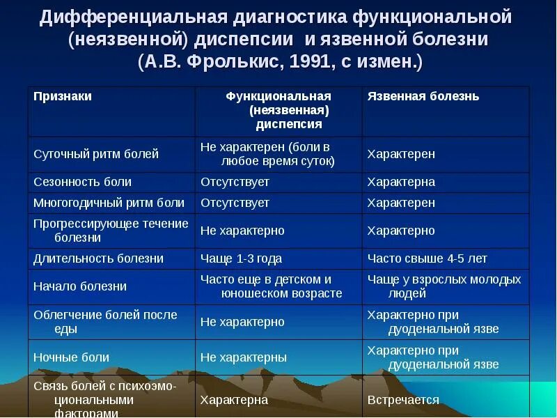 Наиболее информативным методом диагностики гастродуоденита является