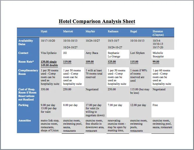 Benchmarking Analysis. Comparative Analysis. Comparison. Comparison Analysis. Comparison method