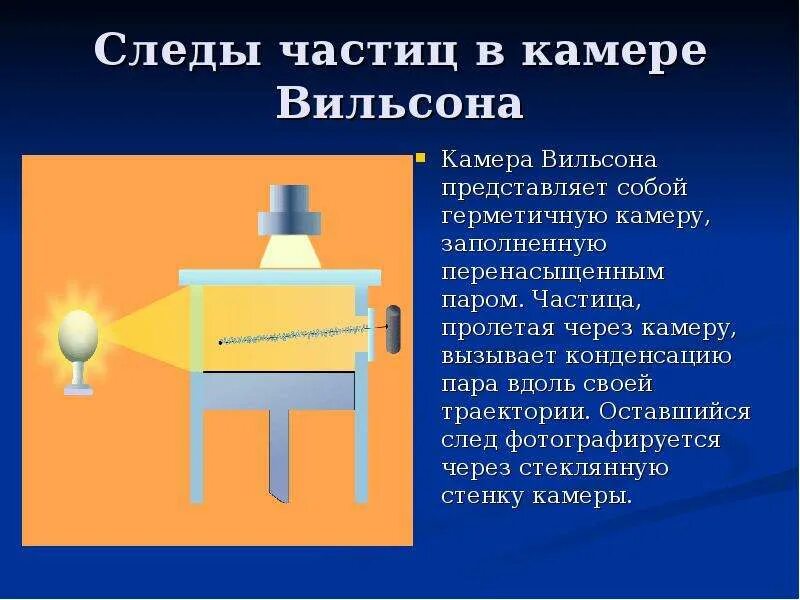 Следы частиц в камере Вильсона. Камера Вильсона след Альфа частицы. Экспериментальные методы исследования частиц камера Вильсона. Схема устройства камеры Вильсона. Камера вильсона наблюдаемые частицы