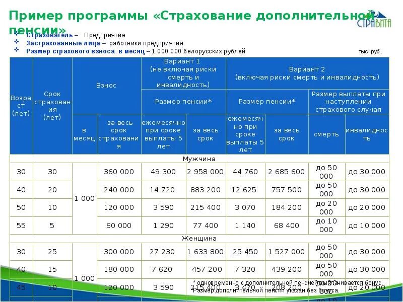 Основное и дополнительное страхование. Пример страховых программ. дополнительное страхование пример. страхование дополнительной пенсии – это. дополнительное страхование работника что это такое.