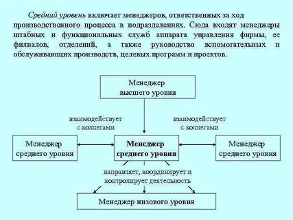 Ответственный ход