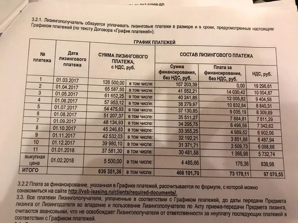 Расписание долгов. График платежей. График погашения платежей по договору. График платежей по договору лизинга. Графики лизинговых платежей.