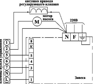 Подключение насосов отопления к электричеству