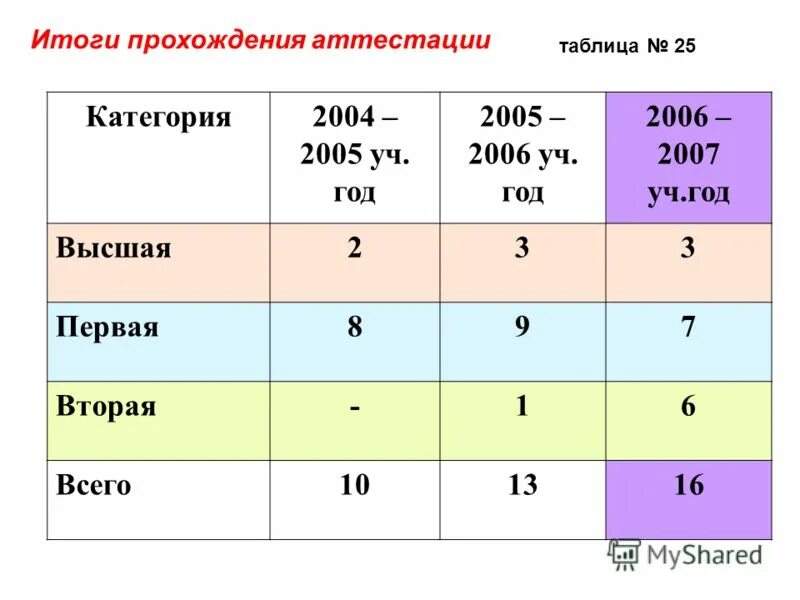 прогноз результатов. нормирование товарных запасов на предприятии таблицы. итоги 43 года. анализ товарных запасов таблица. итоги 2019 года.