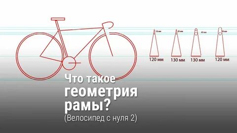 Выбор рам