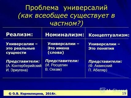 Представители реализма в средневековой философии
