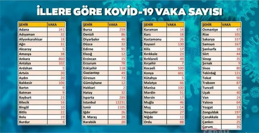 Ковид 19 2020. Corona Tablosu. Ковид 2020. Ковид 19. Штаммы ковид 19.