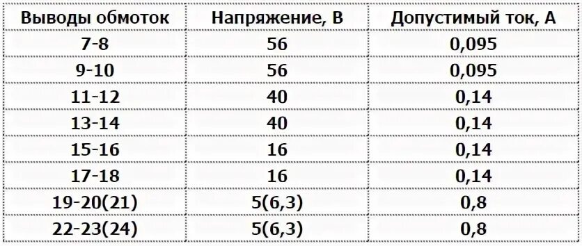 0 75 ток