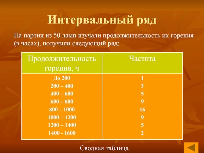 Интервальная форма. Интервальный ряд вероятность. Длительность горения 7 суток. Интервальная математика.