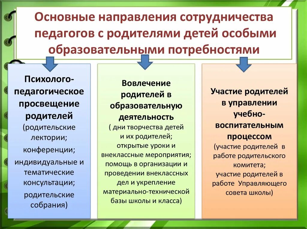 Формы работы с родителями детей с ОВЗ. Направления работы с родителями детей с ОВЗ. Формы взаимодействия с родителями детей с ОВЗ. Методы работы с родителями детей с ОВЗ.