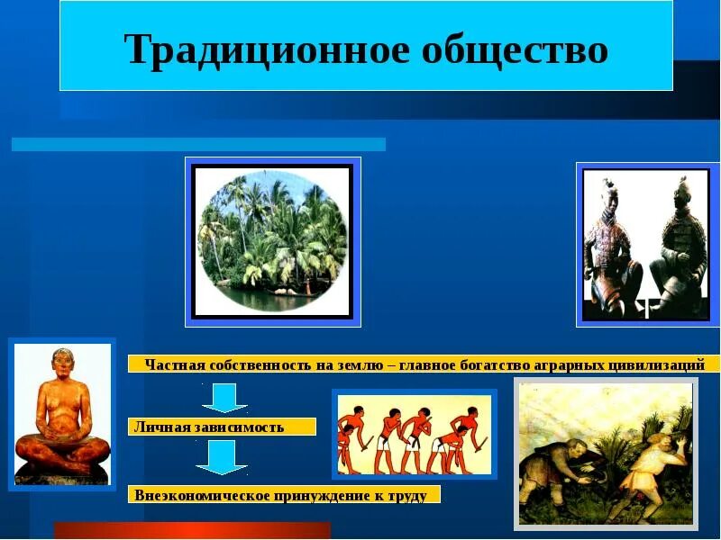 Традиционное общество картинки. Традиционное общество это общество. Традиционное общество это в обществознании. Традиционный Тип общества. Традиционное общество духовная жизнь