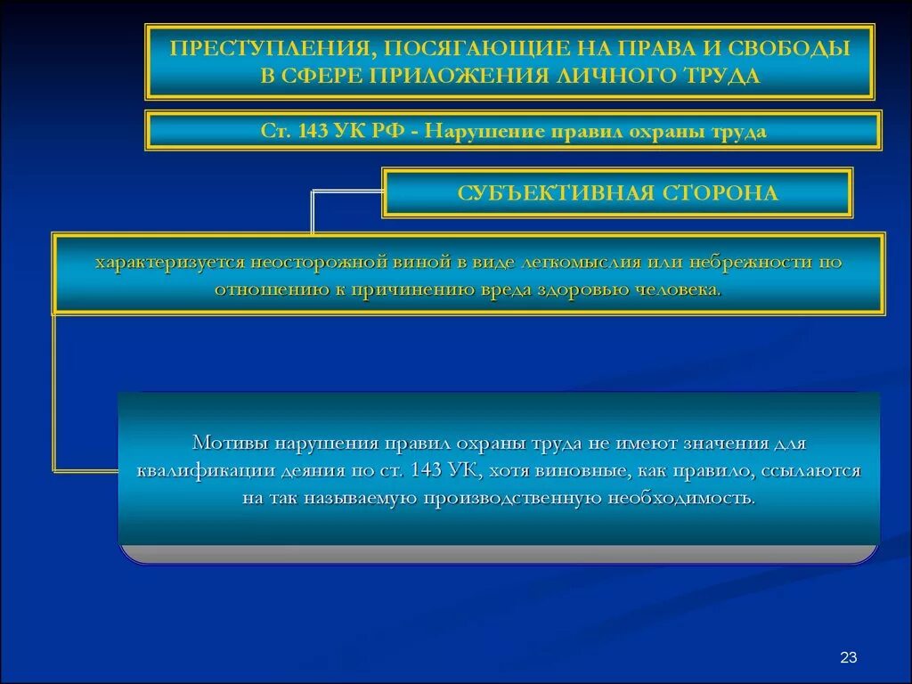 Защита прав и свобод нарушенных преступлением. Охрана прав и свобод человека и гражданина.