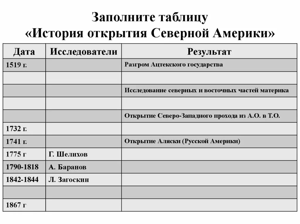 Результаты дж 20. Таблица Северная Америка Дата исследователи открытия. Дата исследователи события Северной Америки таблица. История исследования Северной Америки таблица 7 класс география. Таблица история исследования материка Северная Америка.