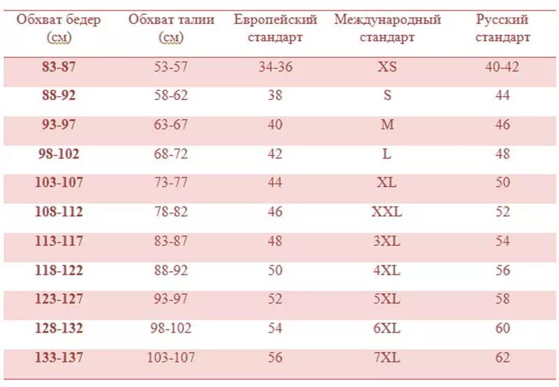 Нормальная окружность талии. Обхват бедра норма для женщин. Окружность бедер норма. Обхват икры норма для женщин. Обхват ноги норма для женщин.