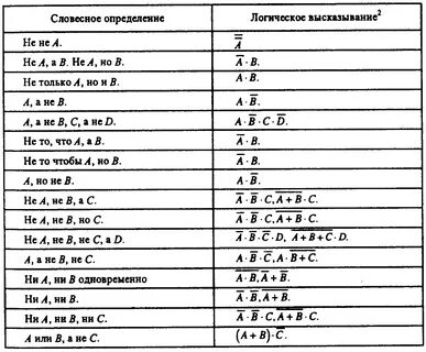 Дискретные знаки