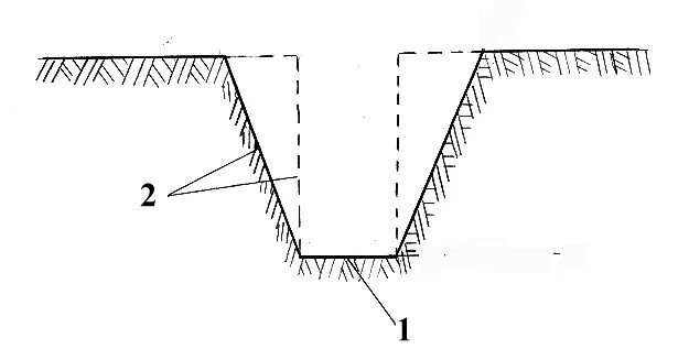 Схема котлована с откосами. Откосы траншеи. Крепление откосов насыпей 2:1. Подошвы насыпи траншеи.