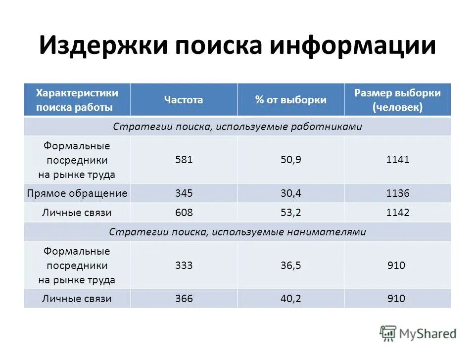 затраты производства. классификация расходов, относимых на себестоимость продукции. издержки расход 5. затраты. виды альтернативных издержек.