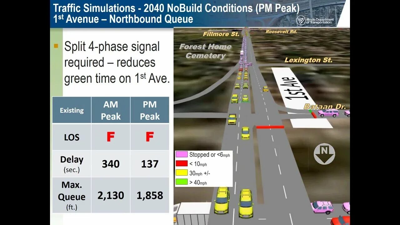 Traffic Simulation. Traffic Simulation de. Sumo Traffic Simulation. Переведи трафик