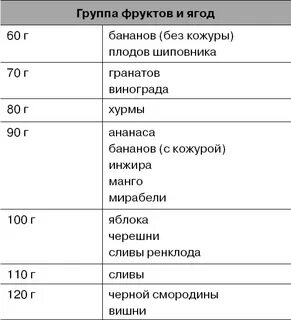 Сколько хлебных единиц в 100 граммах