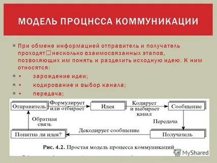 Отправитель сообщения в коммуникационном процессе