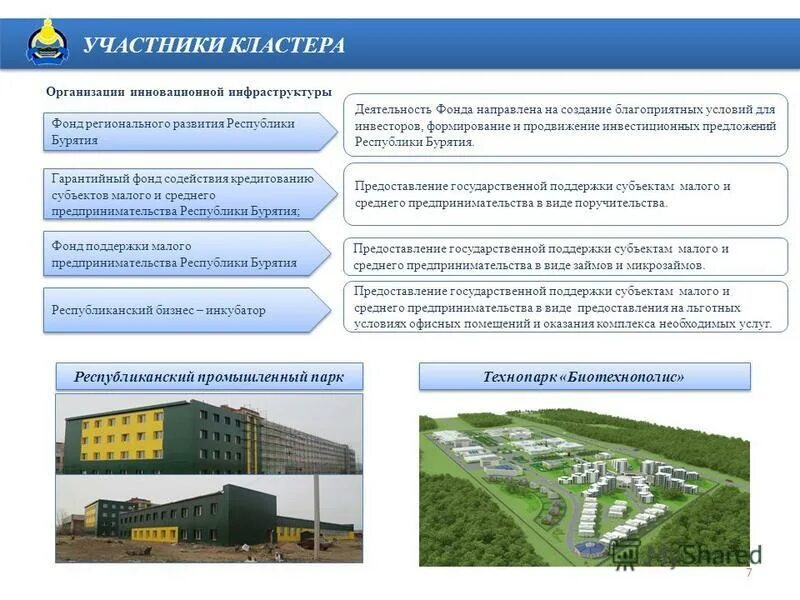 фонд поддержки предпринимательства республики бурятия