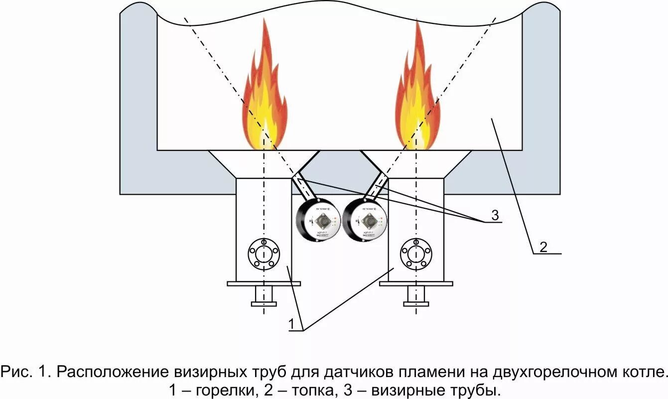 Датчик контроля пламени для горелки газового котла. Схема ионизации пламени котла. Датчик контроля горения газовой горелки. Схема пламени газовой горелки.