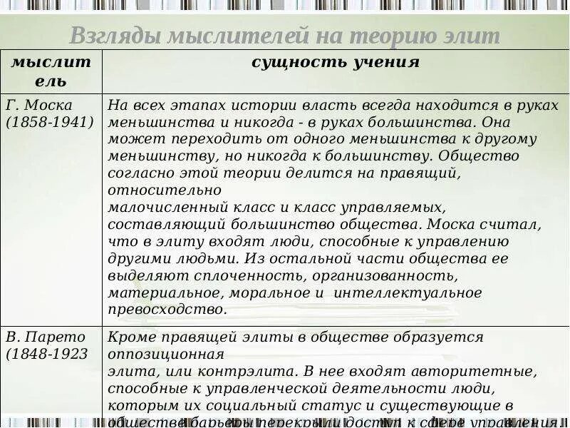 Заполните таблицу теория сущности государства содержание теории. Теория элит содержание теории. теории элит таблица. классические теории элит в. парето. классические и современные теории элит.