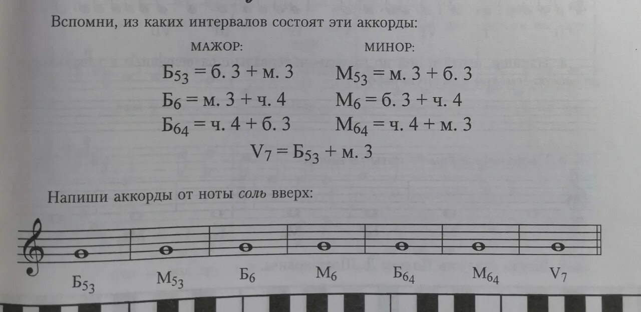 Аккорды от ноты ля. Построить аккорды от звука. построение аккордов от ноты фа. построение аккордов от звука ре. построение аккордов от звука фа.