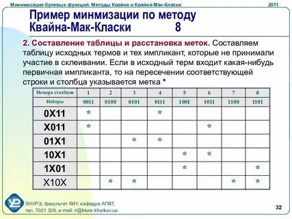 Метод мак класки минимизация