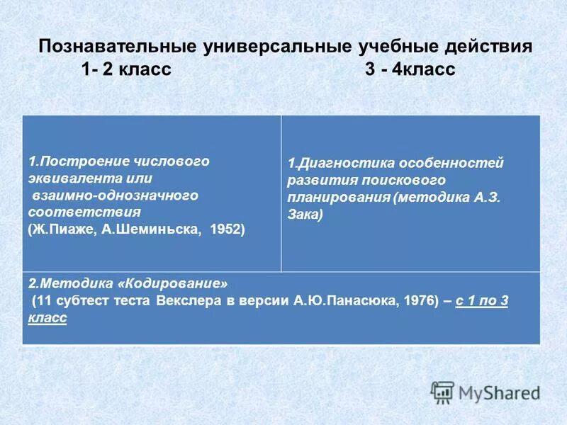 диагностика ууд 4 класс