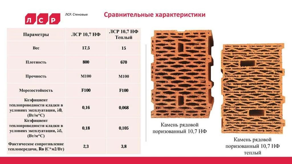 Лср размеры. Блок керамический поризованный лср 10.7 нф м100 380 250 2.19 мм. керамический блок porotherm 380 thermo. керамический блок 10.7 нф. камень рядовой поризованный 10,7 нф лср.