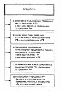 Нерезиденты украины