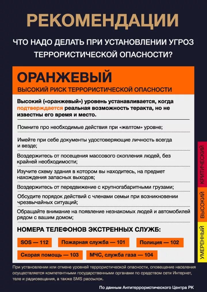 Уровни опасности при террористических актах. Уровни террористической опасности РК. Оранжевый уровень опасности терроризма. Уровня опасности при угрозе террора. Что означает желтый уровень опасности