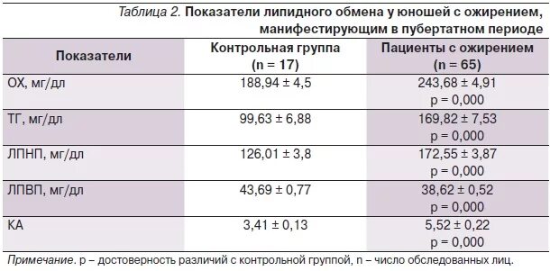 Лишний вес анализы сдать женщине. Гормоны и лишний вес. Какие анализы сдать при лишнем весе у женщин. Анализы на гормоны. Анализы на гормоны женские.